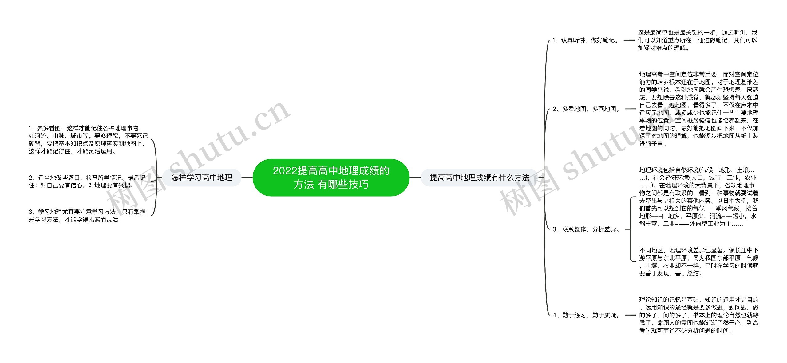 2022提高高中地理成绩的方法 有哪些技巧