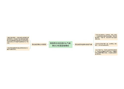 我国西北地区是什么气候 降水少的原因有哪些