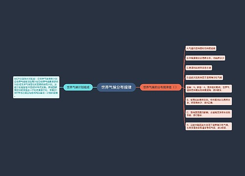 世界气候分布规律