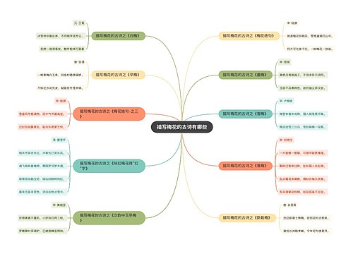 描写梅花的古诗有哪些