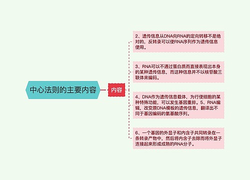 中心法则的主要内容