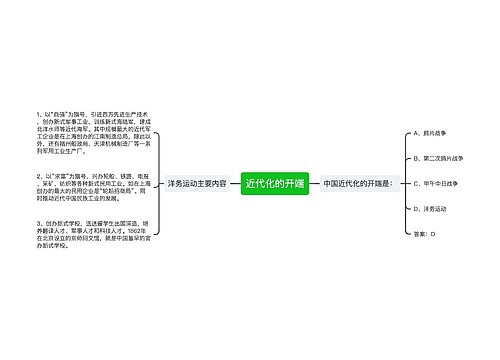 近代化的开端