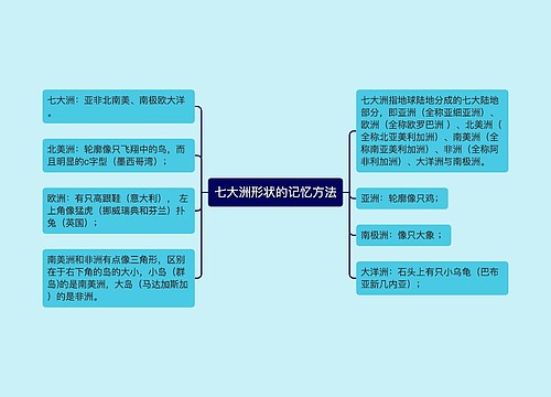 七大洲形状的记忆方法