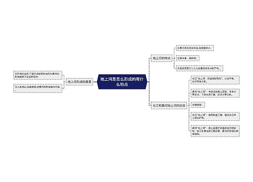 地上河是怎么形成的有什么特点