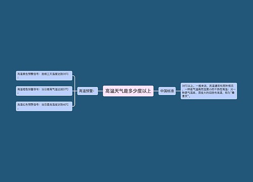 高温天气是多少度以上