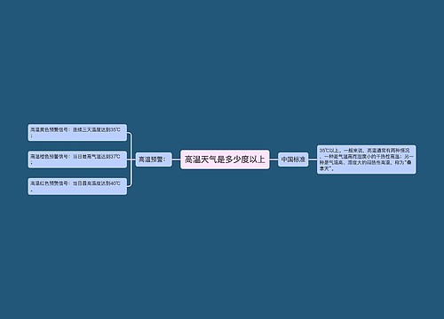 高温天气是多少度以上