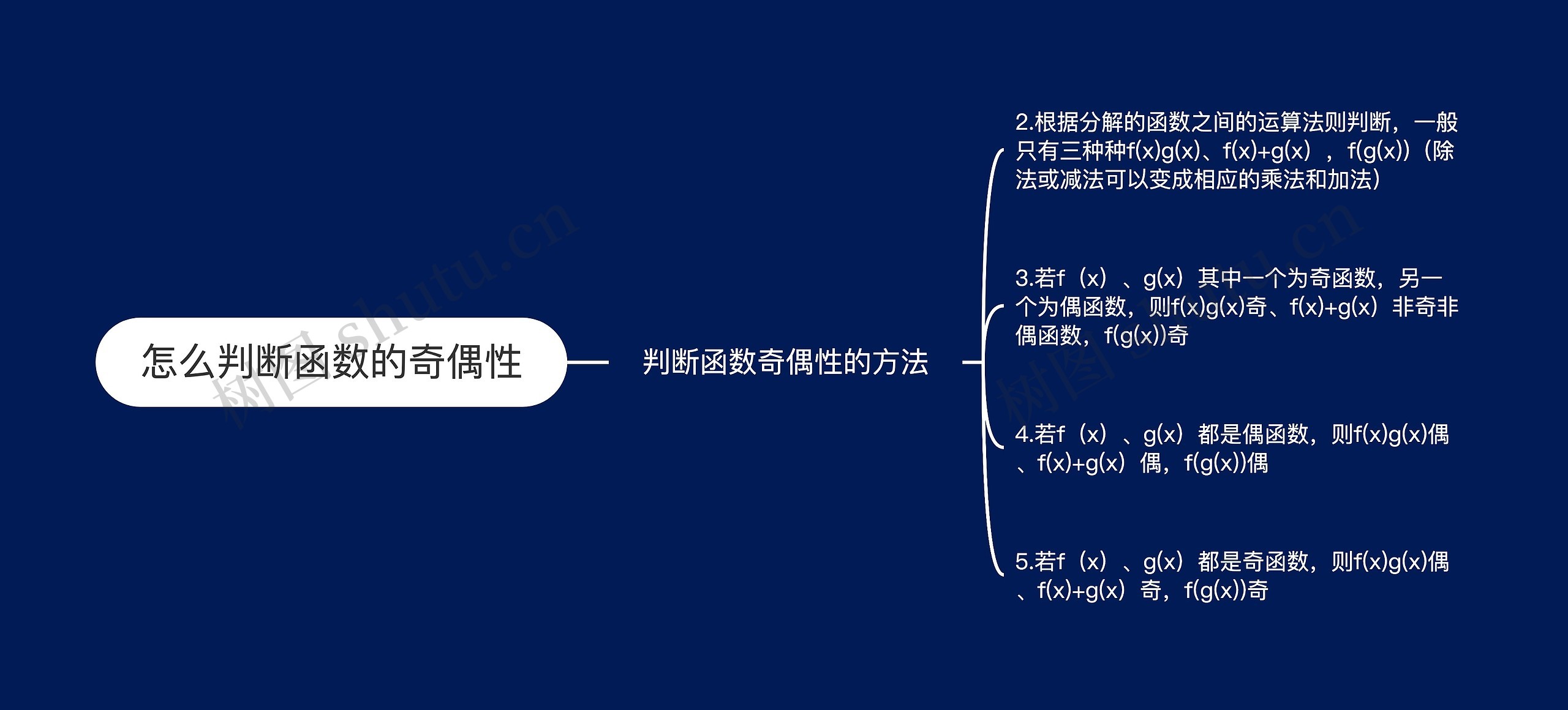 怎么判断函数的奇偶性