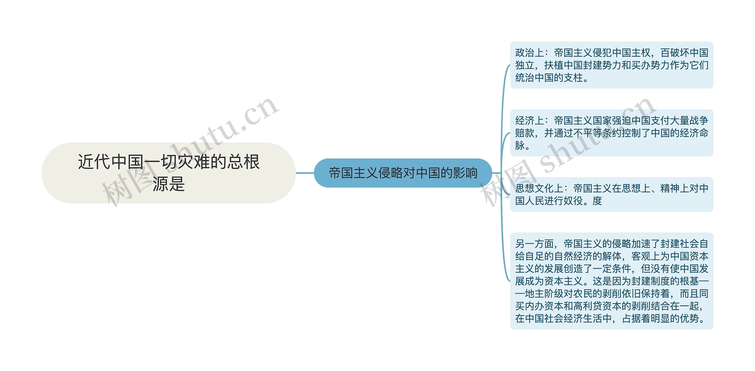 近代中国一切灾难的总根源是思维导图