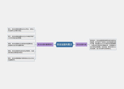 依法治国的意义