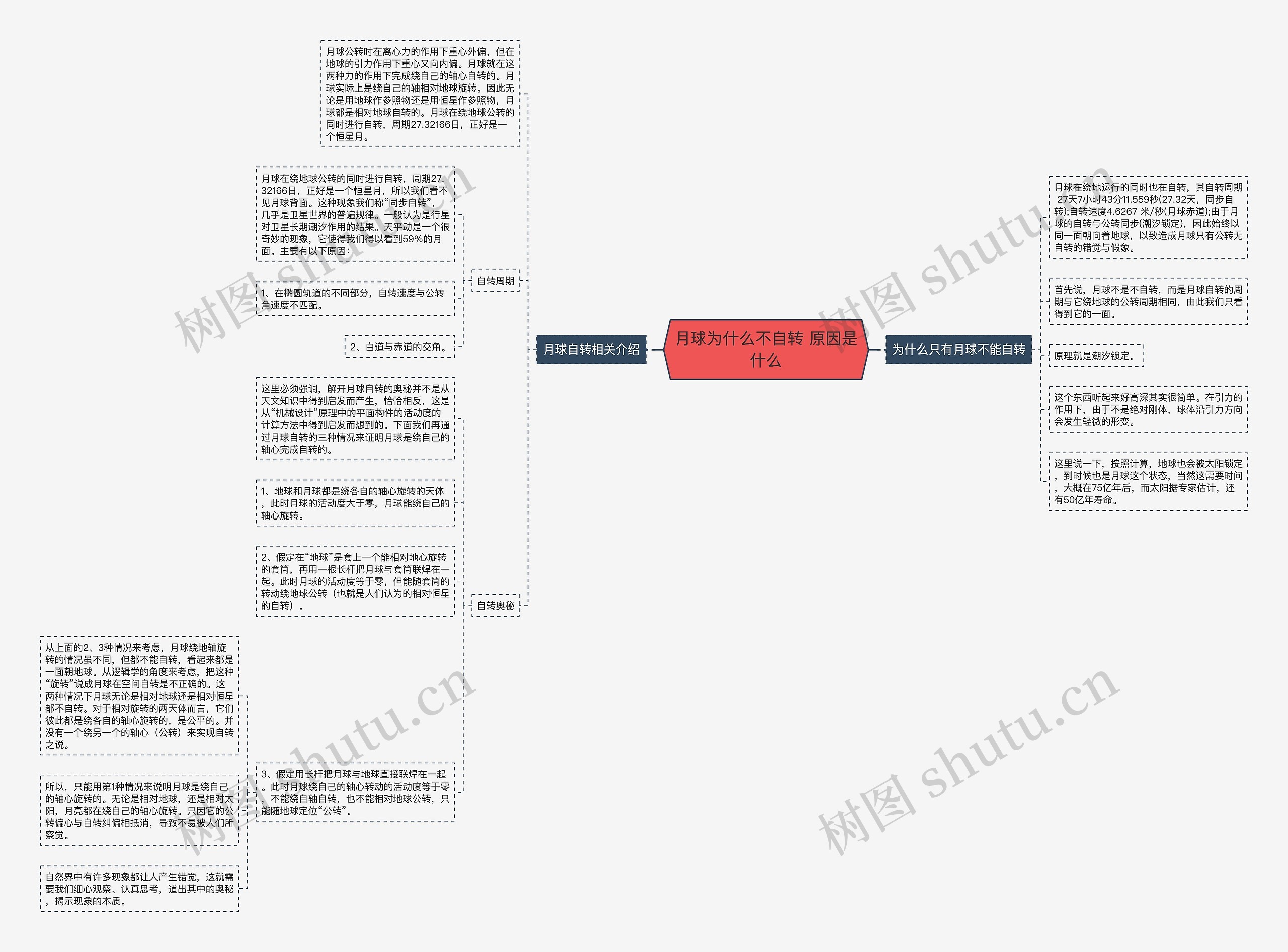 月球为什么不自转 原因是什么思维导图