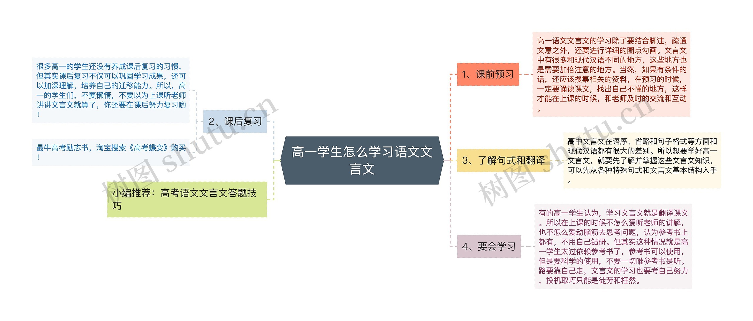 高一学生怎么学习语文文言文