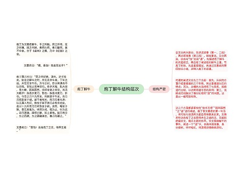 庖丁解牛结构层次