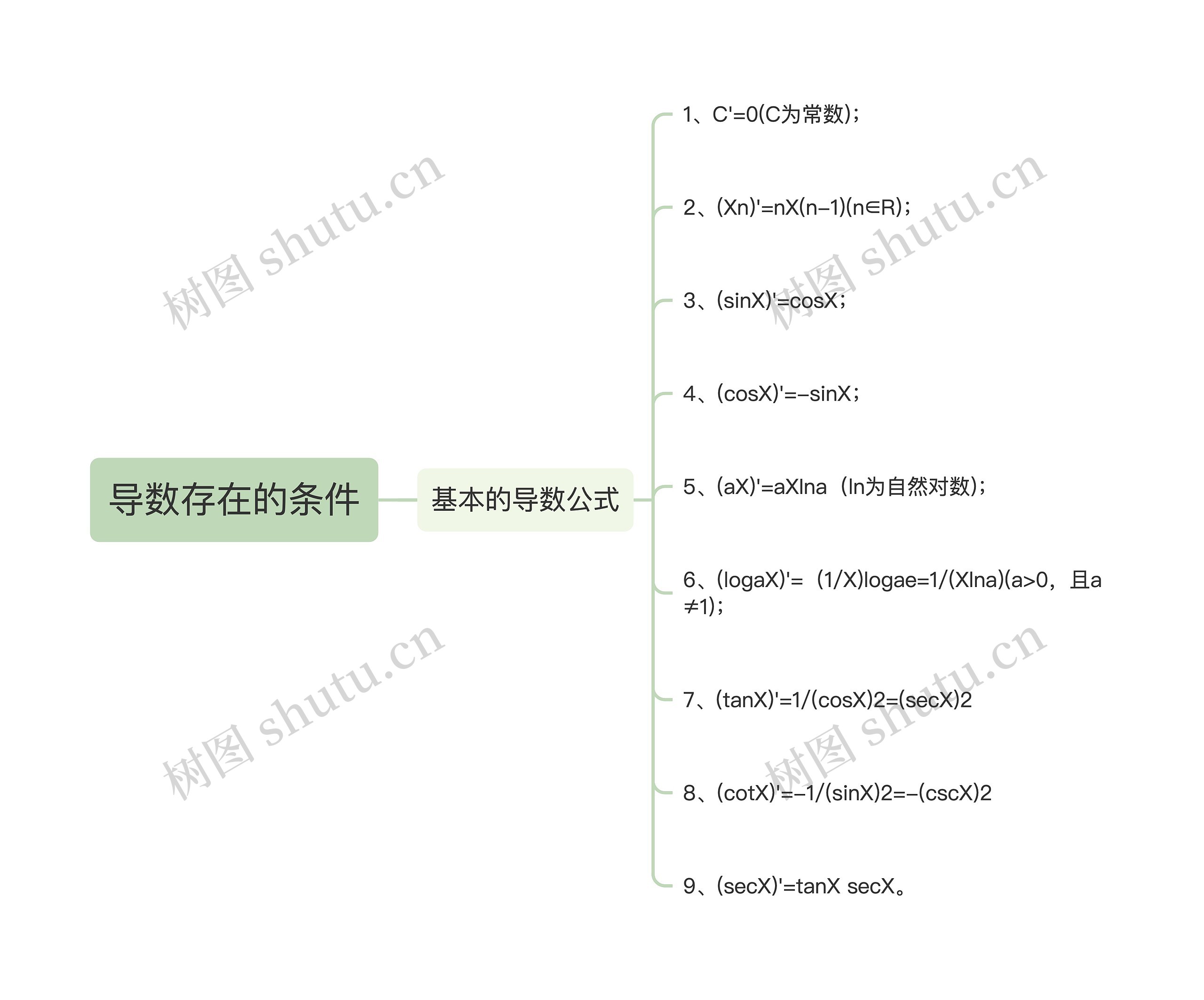 导数存在的条件