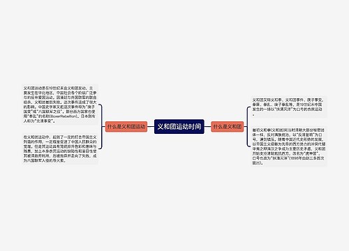 义和团运动时间