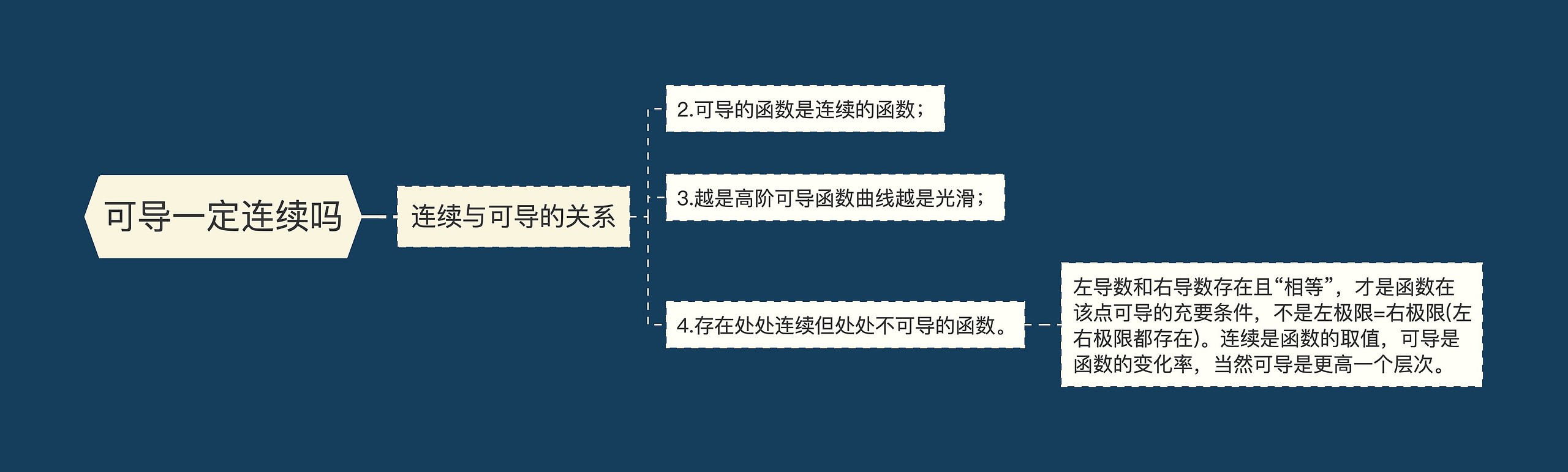 可导一定连续吗