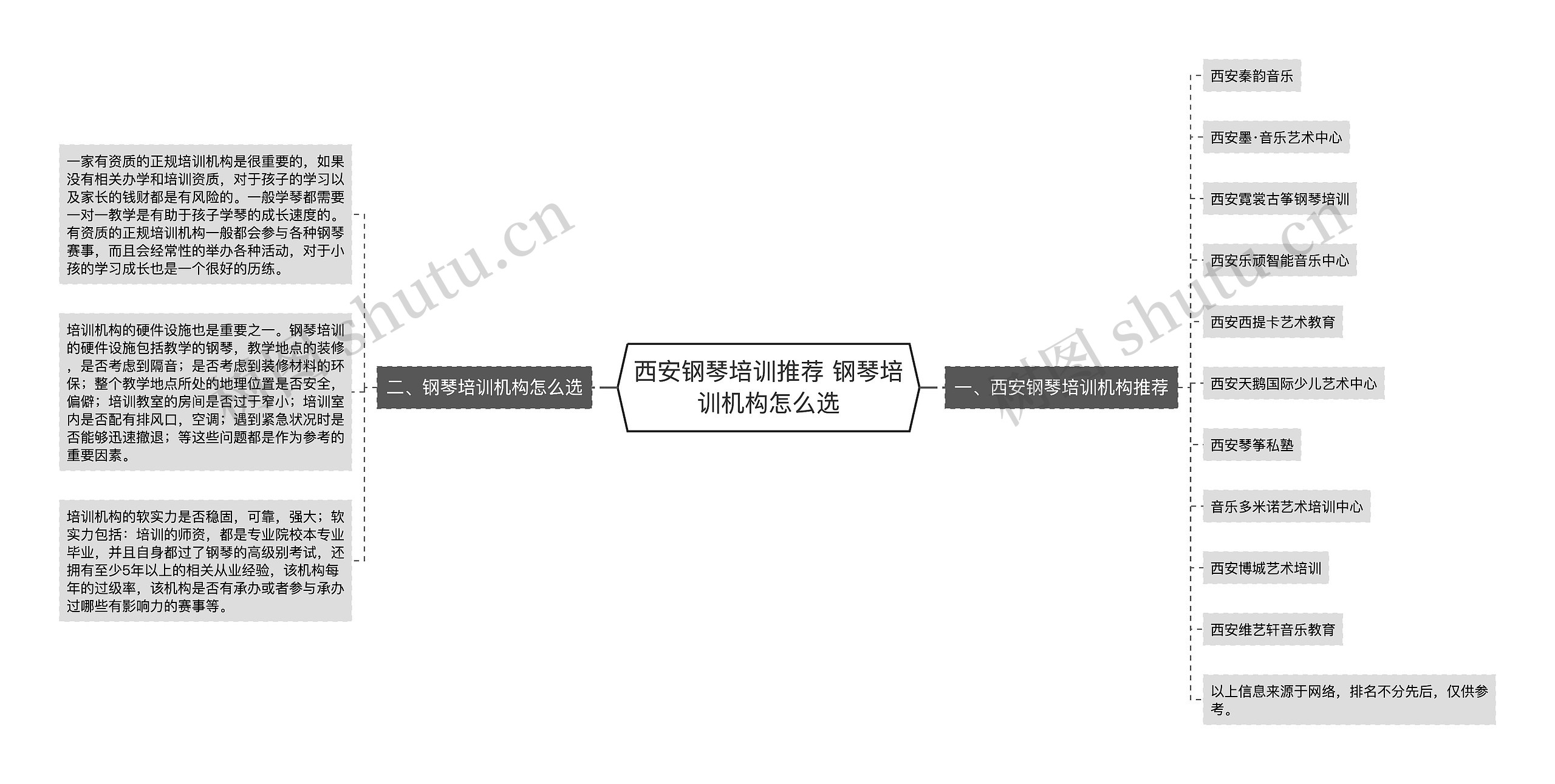 西安钢琴培训推荐 钢琴培训机构怎么选