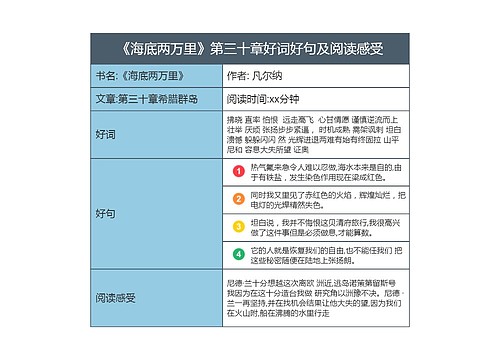 《海底两万里》第三十章好词好句及阅读感受