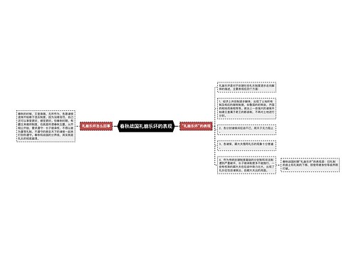 春秋战国礼崩乐坏的表现