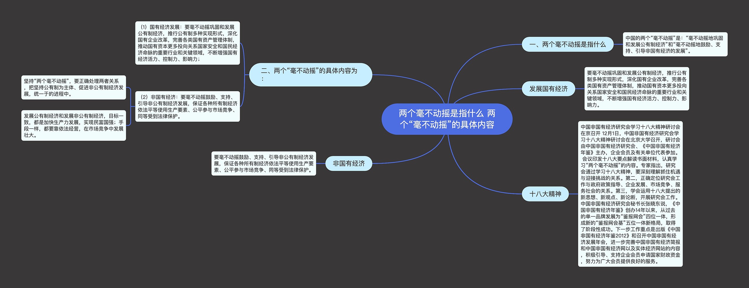 两个毫不动摇是指什么 两个“毫不动摇”的具体内容思维导图