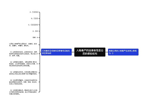 人格尊严的法律表现是公民的哪些权利