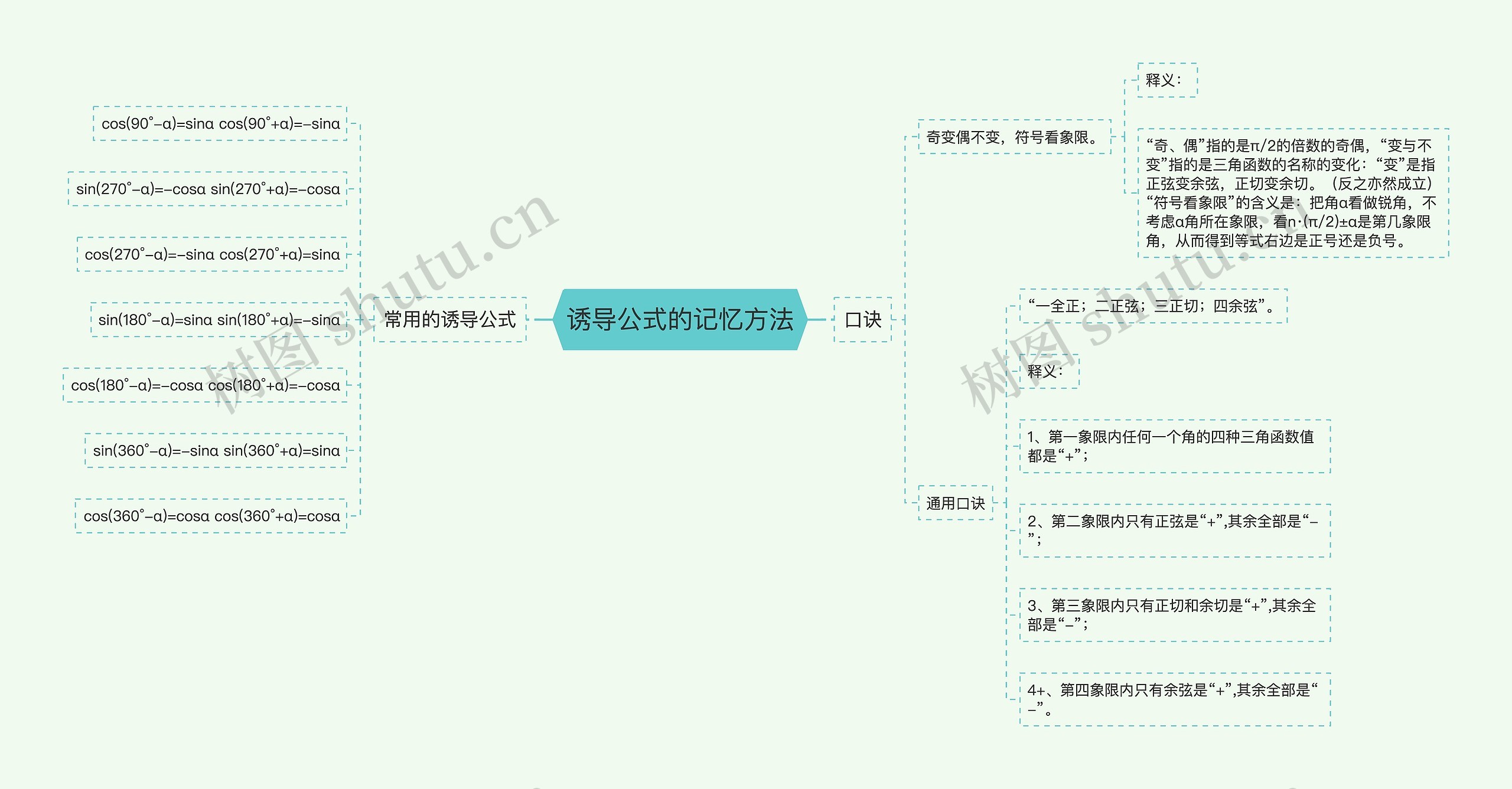 诱导公式的记忆方法