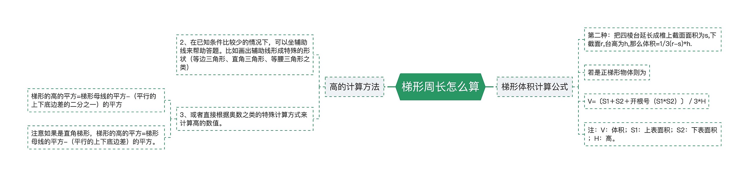 梯形周长怎么算