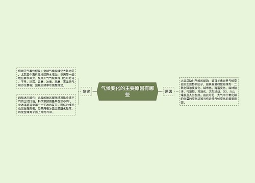 气候变化的主要原因有哪些