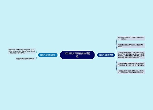 2022澳大利亚自然地理特征