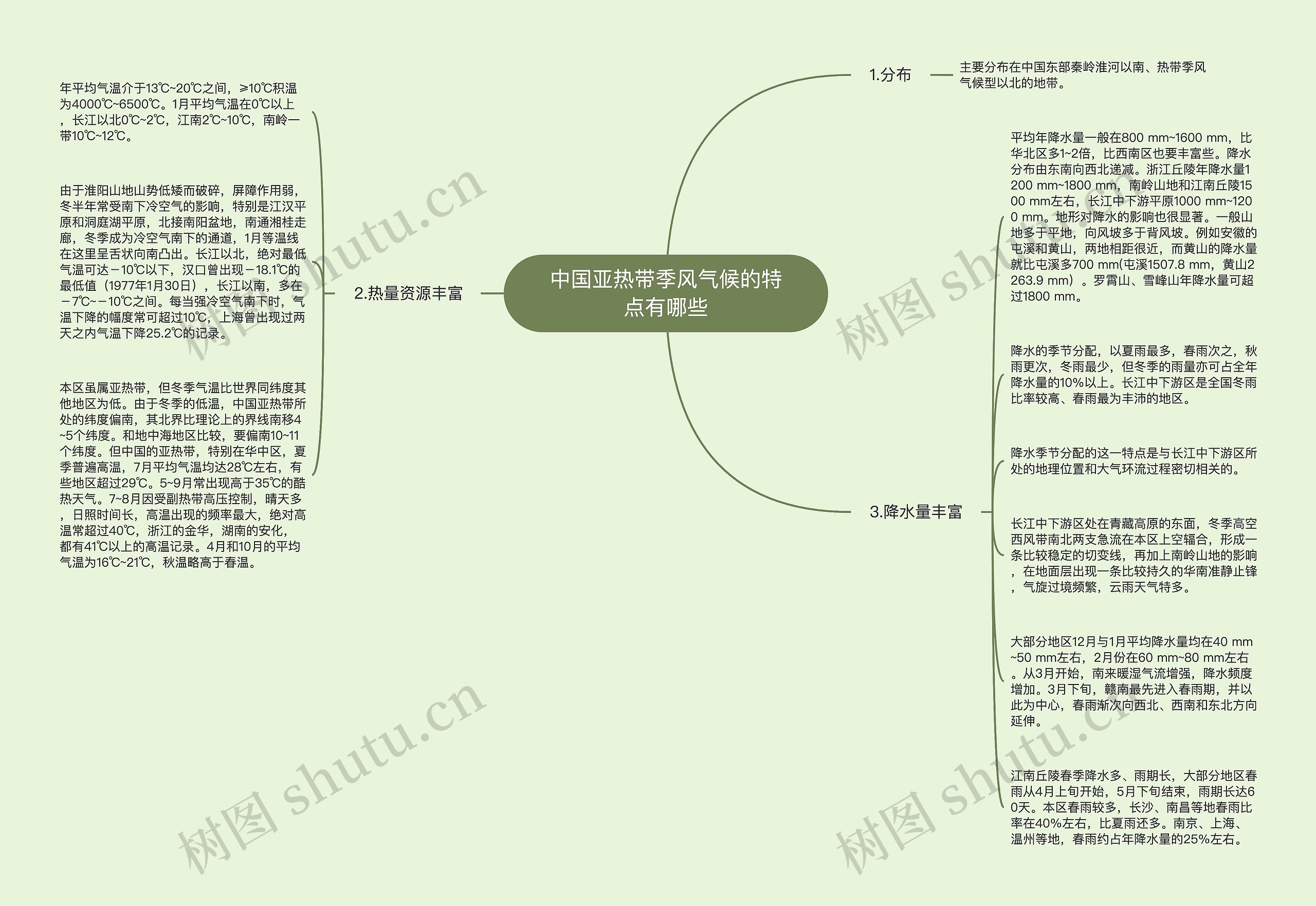 中国亚热带季风气候的特点有哪些