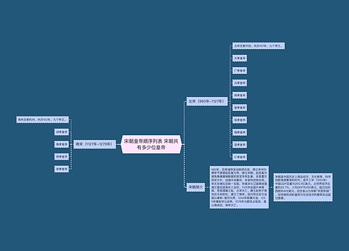 宋朝皇帝顺序列表 宋朝共有多少位皇帝