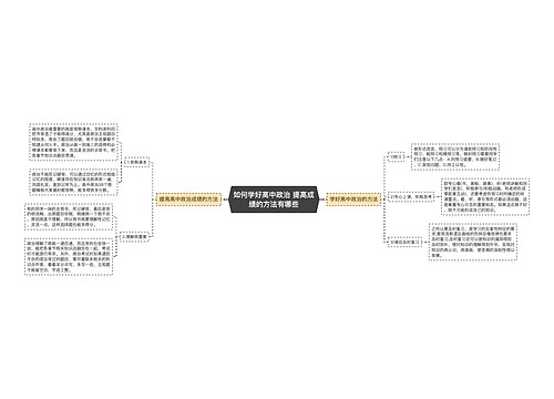 如何学好高中政治 提高成绩的方法有哪些