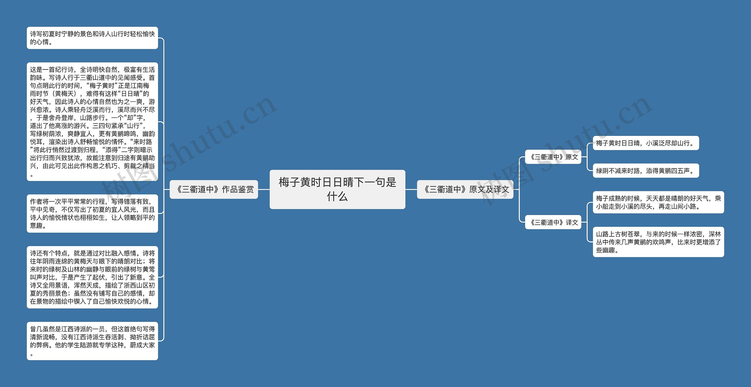 梅子黄时日日晴下一句是什么思维导图