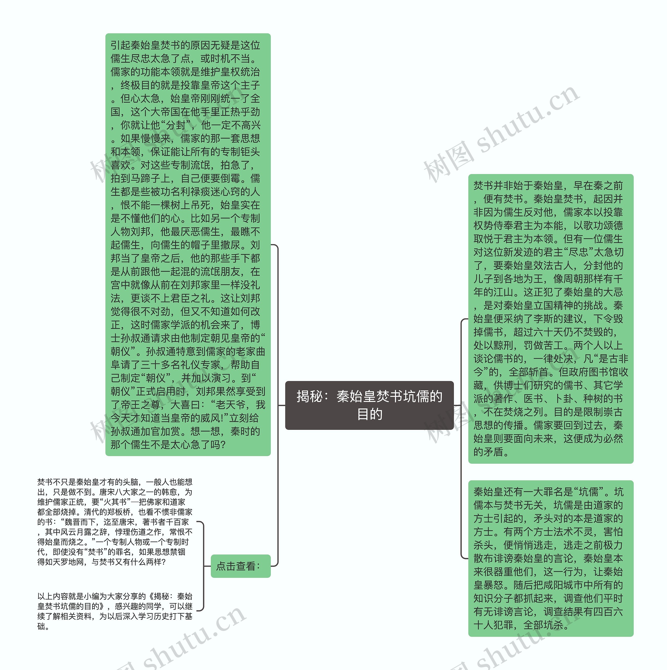 揭秘：秦始皇焚书坑儒的目的思维导图