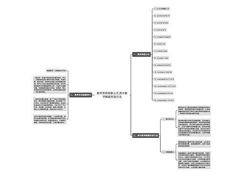 数学常用导数公式,高中数学解题有效方法 数学常用导数公式,高中数学解题有效方法