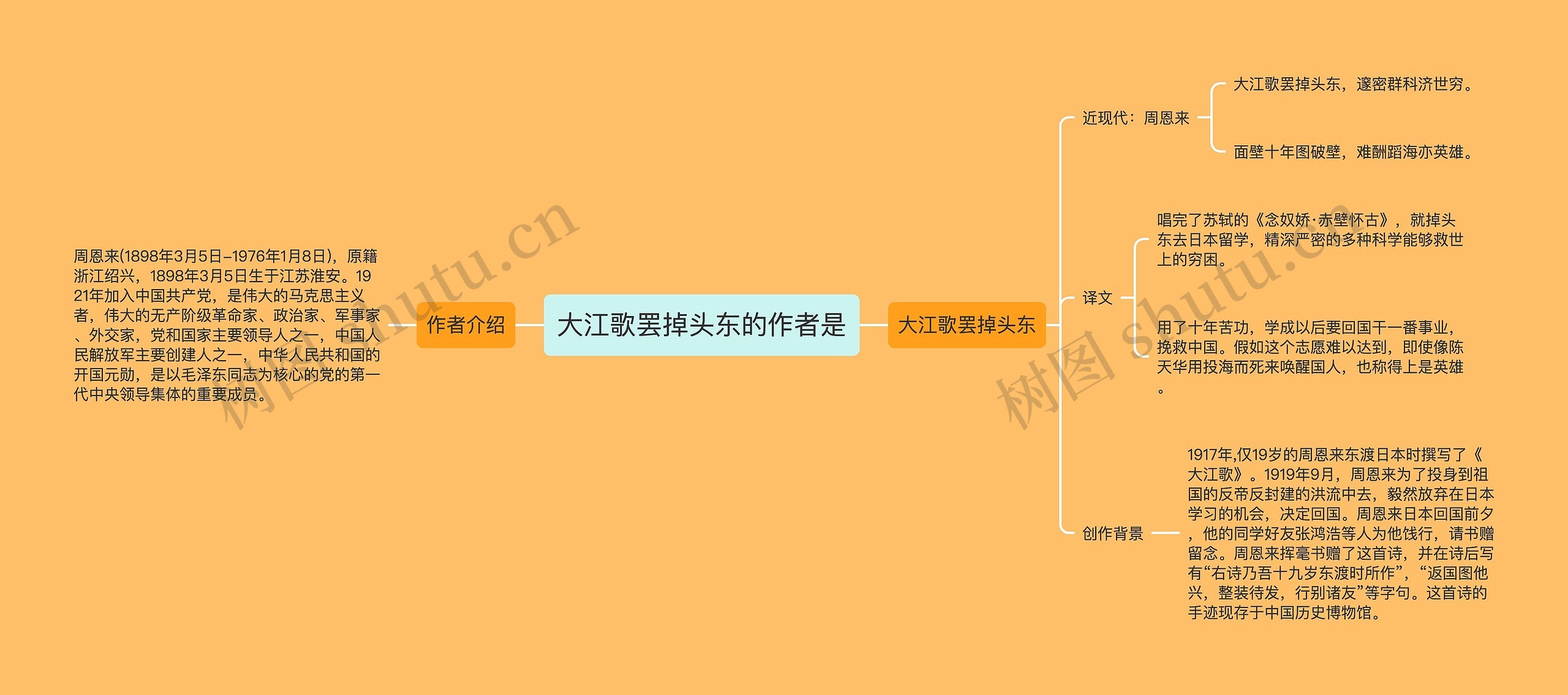 大江歌罢掉头东的作者是思维导图