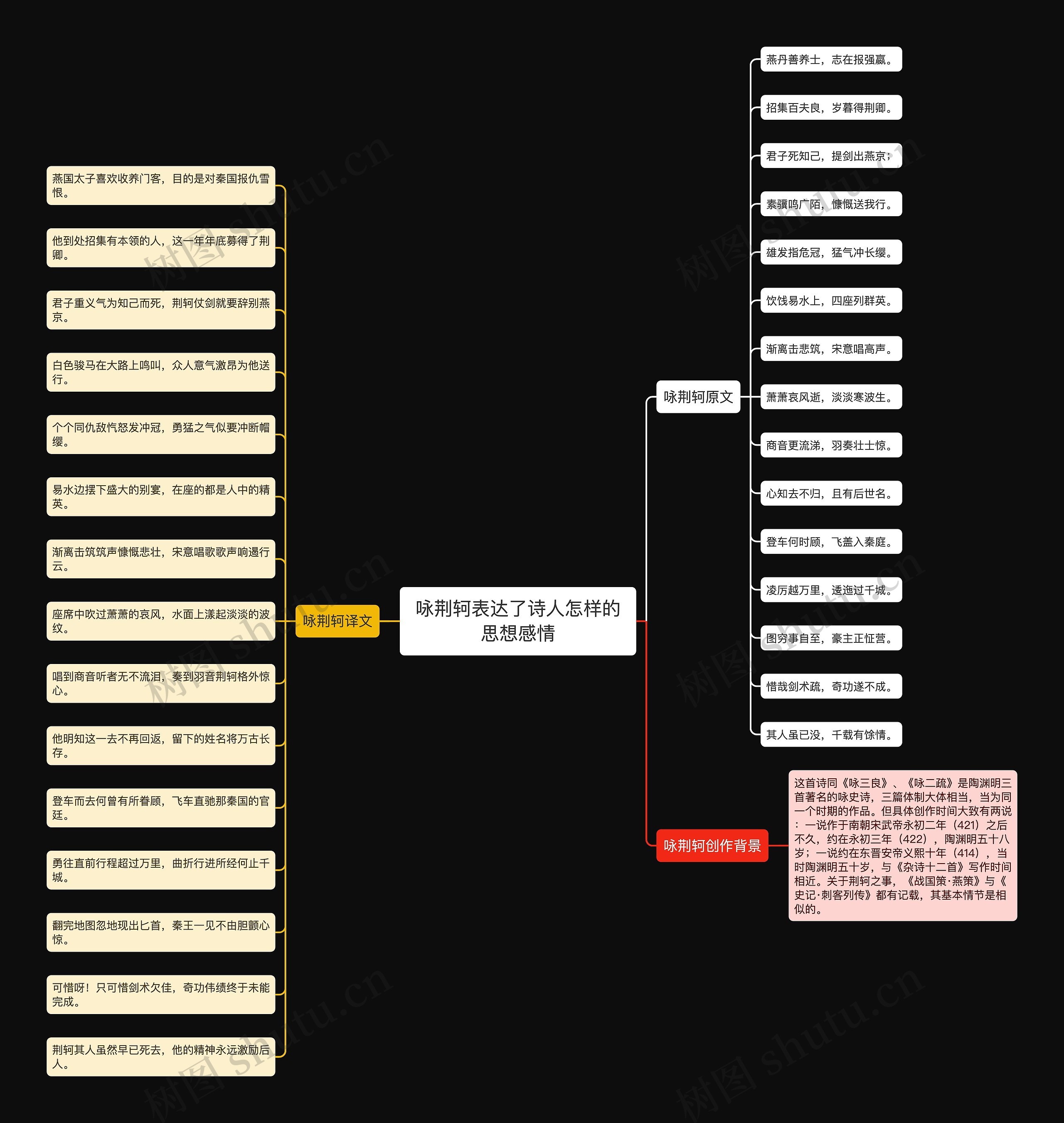 咏荆轲表达了诗人怎样的思想感情思维导图