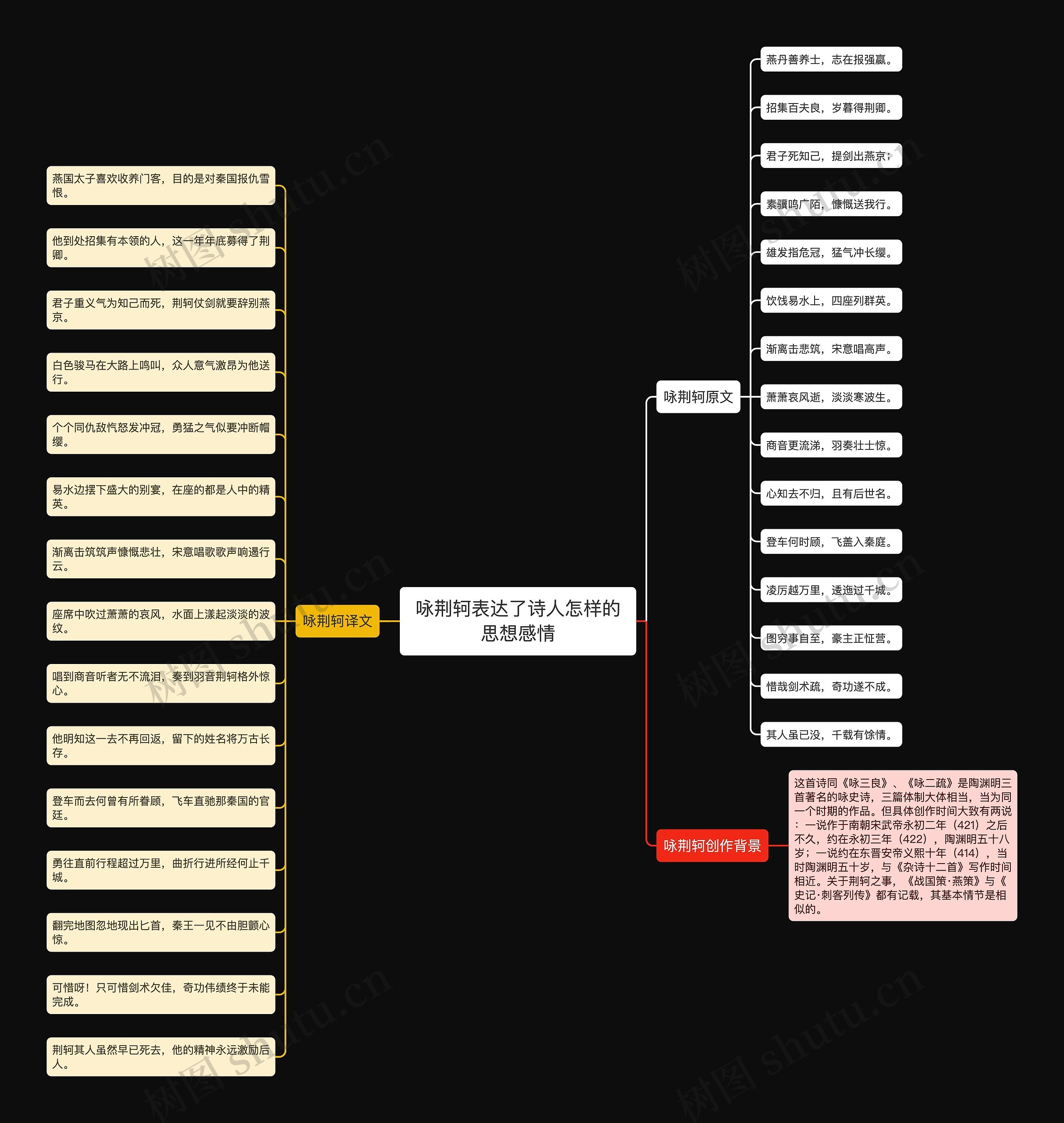 咏荆轲表达了诗人怎样的思想感情 咏荆轲表达了诗人怎样的思想感情