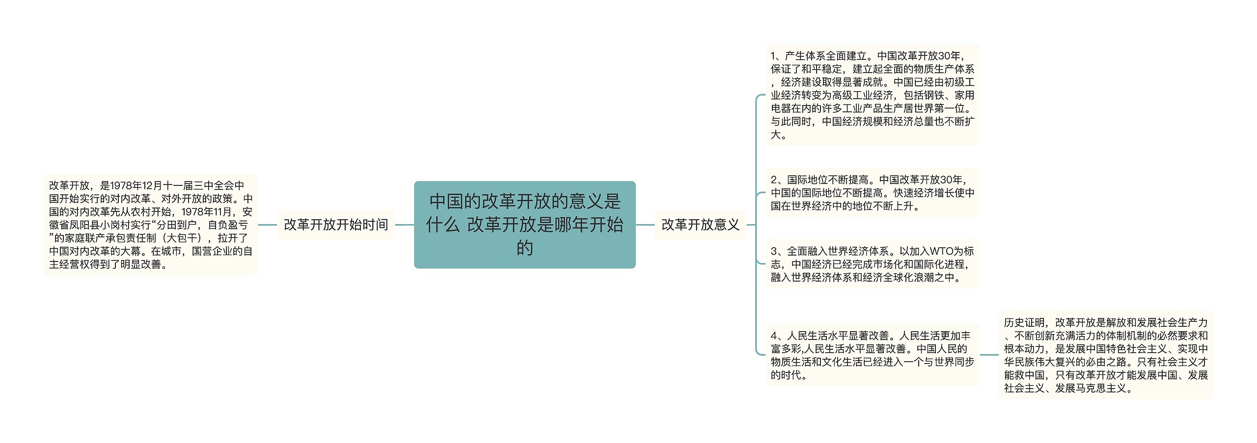 中国的改革开放的意义是什么 改革开放是哪年开始的思维导图