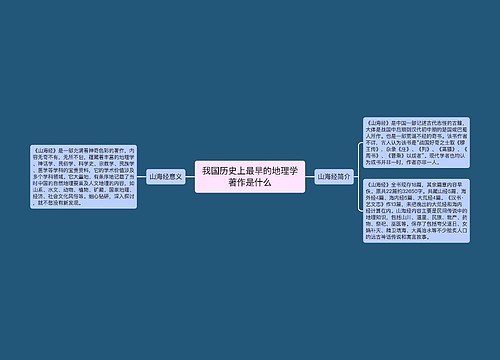 我国历史上最早的地理学著作是什么