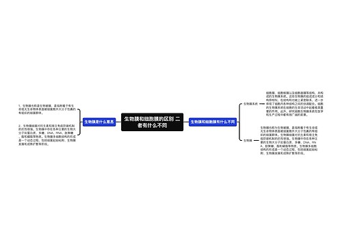 生物膜和细胞膜的区别 二者有什么不同