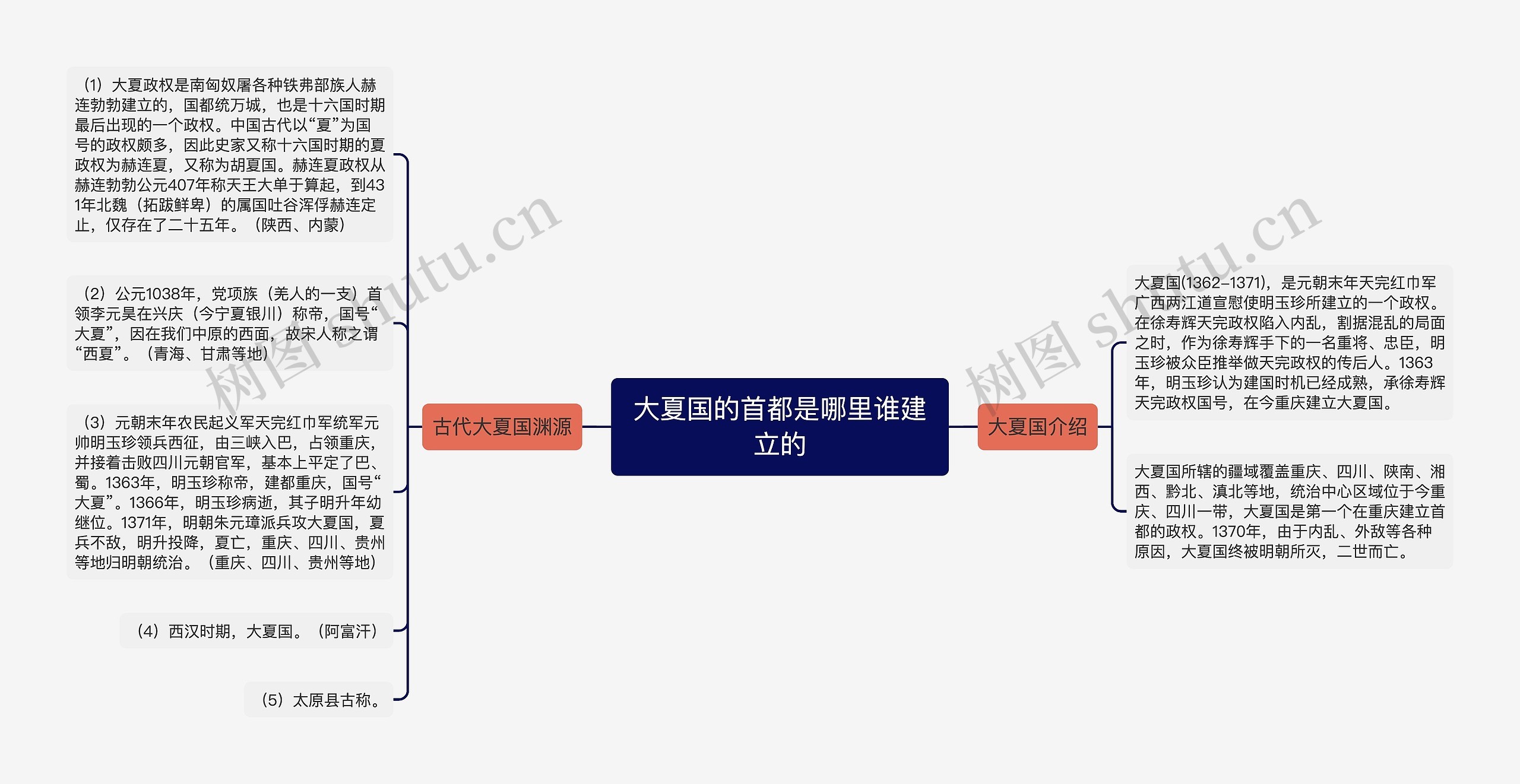 大夏国的首都是哪里谁建立的