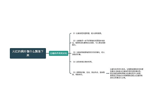 火红的枫叶像什么飘落下来