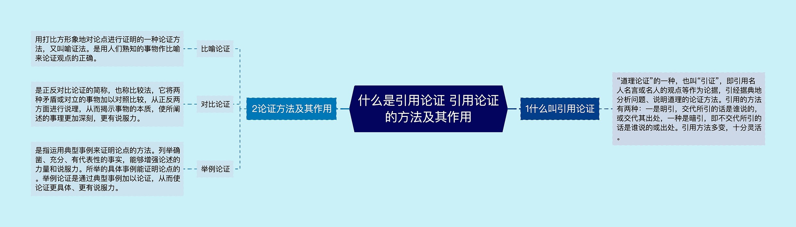 什么是引用论证 引用论证的方法及其作用