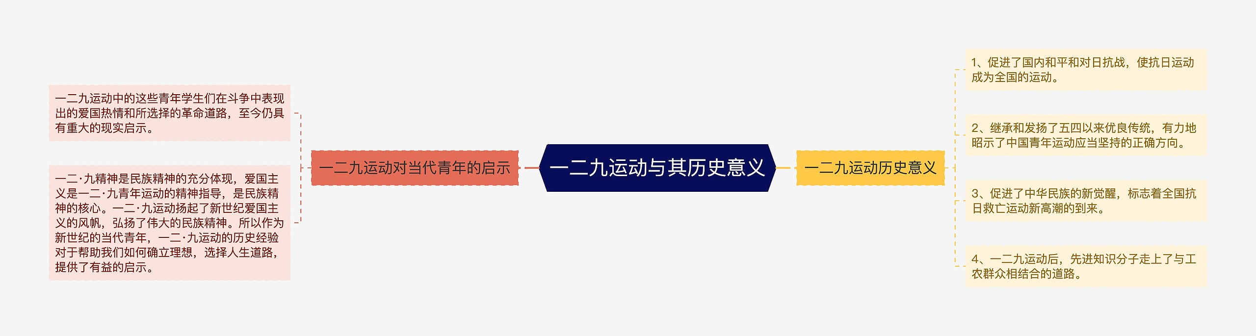 一二九运动与其历史意义 一二九运动与其历史意义