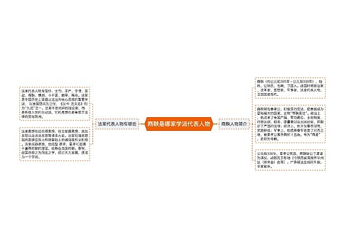 商鞅是哪家学派代表人物