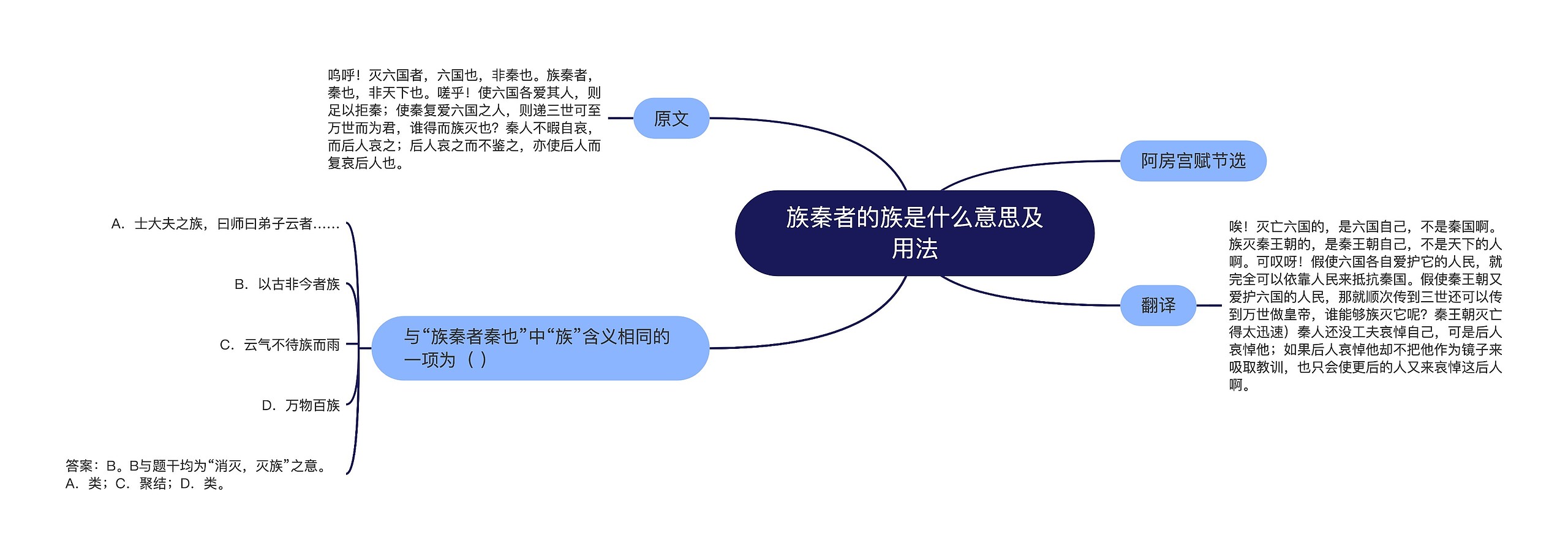 族秦者的族是什么意思及用法