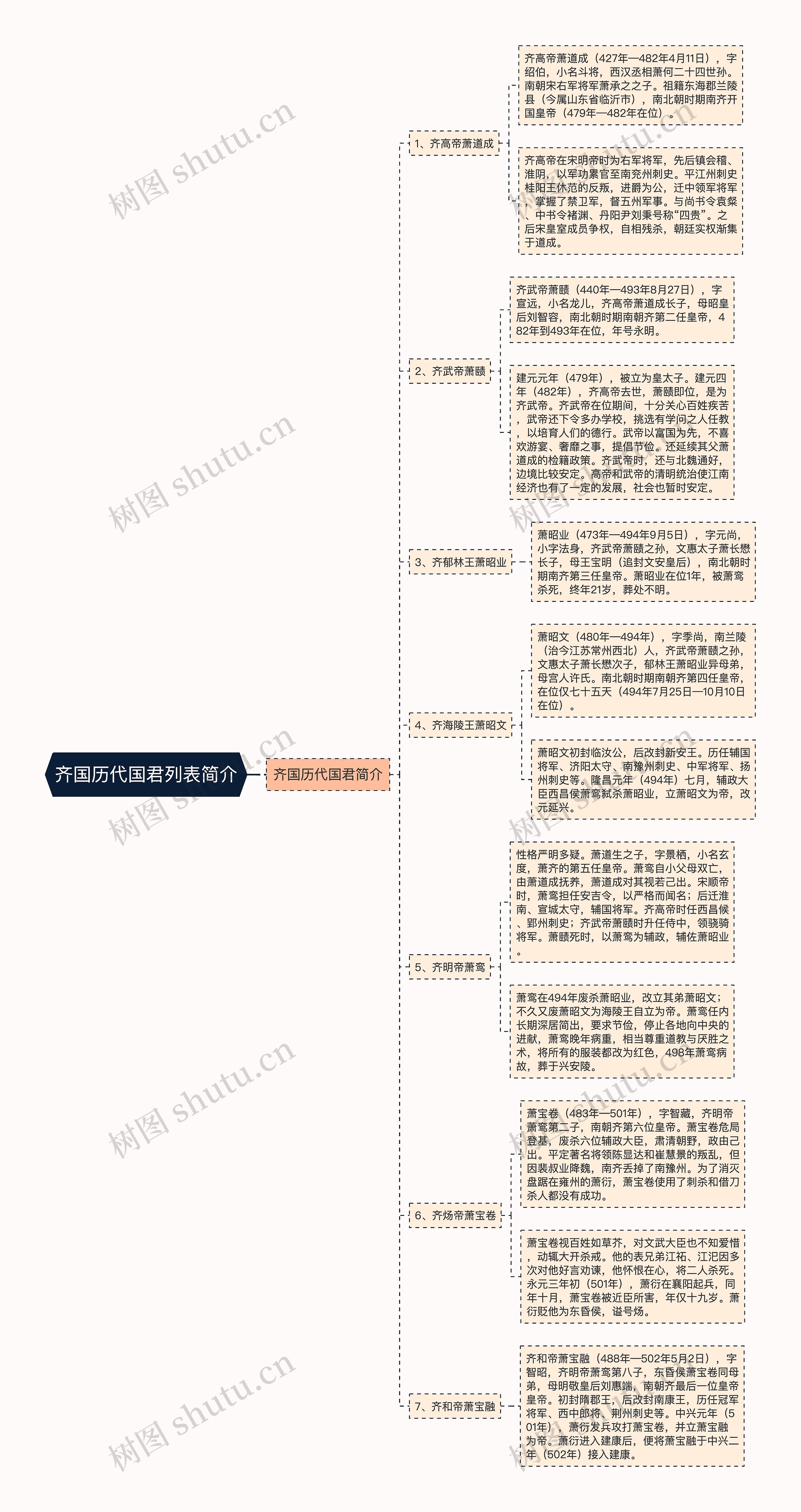 齐国历代国君列表简介