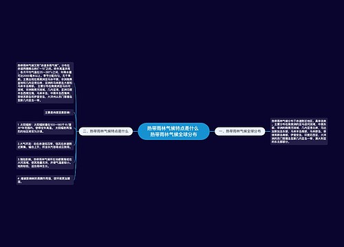 热带雨林气候特点是什么 热带雨林气候全球分布