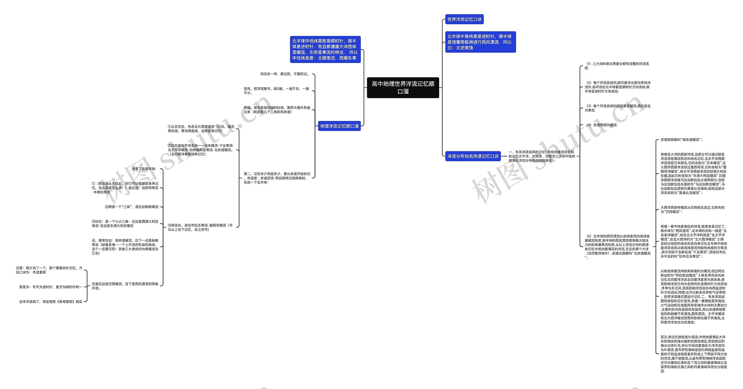 高中地理世界洋流记忆顺口溜