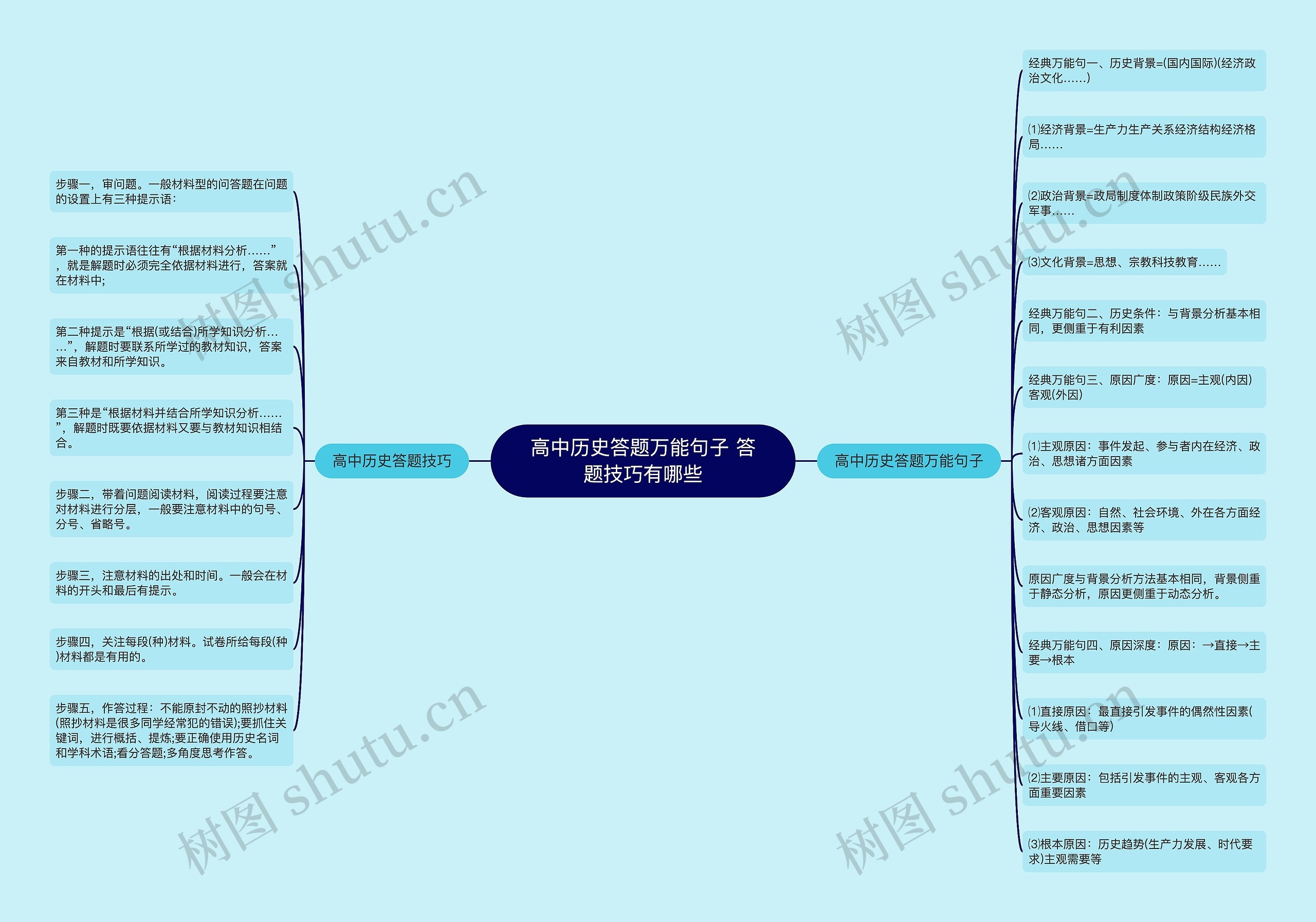 高中历史答题万能句子 答题技巧有哪些